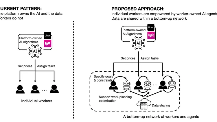 A Bottom-Up End-User Intelligent Assistant Approach to Empower Gig Workers against AI Inequality