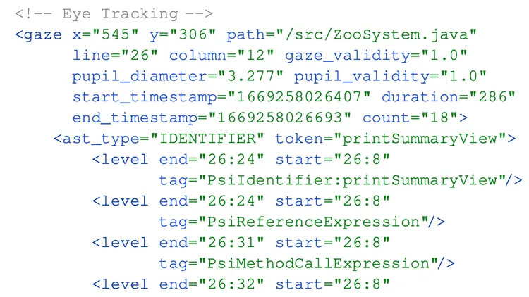 Developer Behaviors in Validating and Repairing LLM-Generated Code Using IDE and Eye Tracking