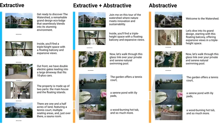 Lotus: Creating Short Videos From Long Videos With Abstractive and Extractive Summarization