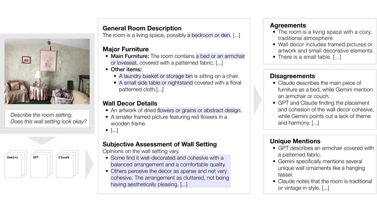 Surfacing Variations to Calibrate Perceived Reliability of MLLM-Generated Image Descriptions
