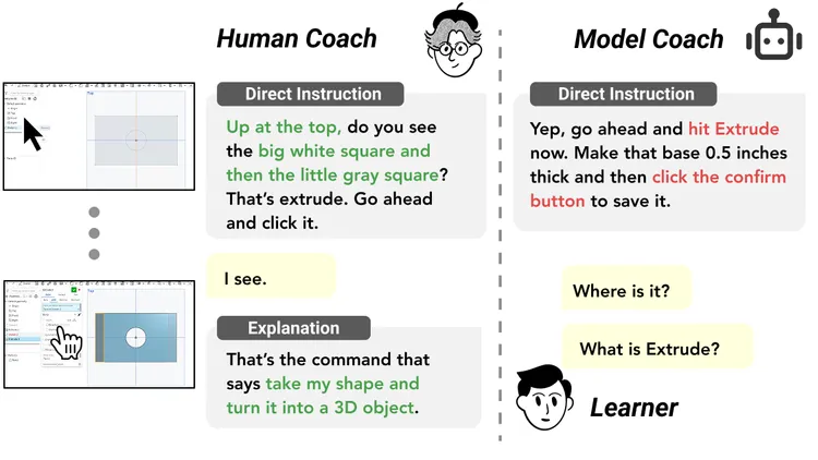 DigitalCoach: Communication and Grounding Gaps in Human and Agentic Computer Use Coaching