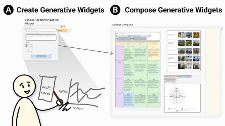 TaskArtisan: Designing Composable Generative Widgets for LLM-Assisted Analysis